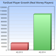 Growth of DFS
