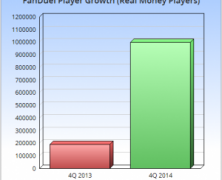 Growth of DFS